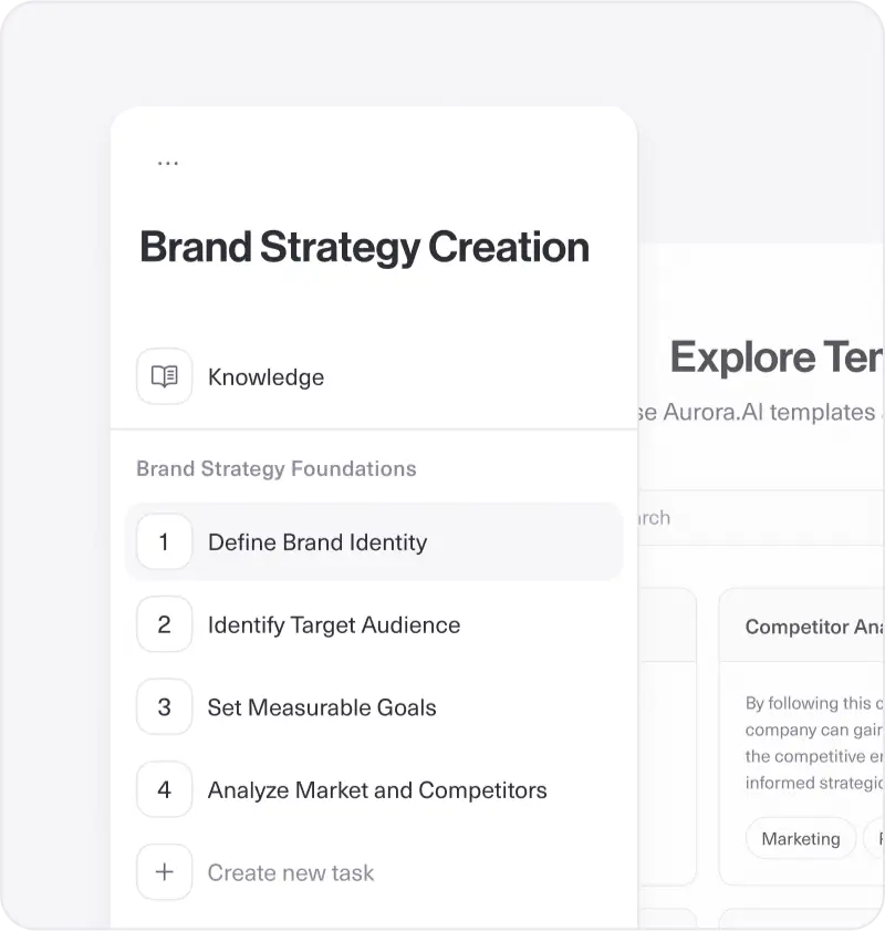 Brand Strategy Creation tasks listed: Define Identity, Target Audience, Goals, Market Analysis.