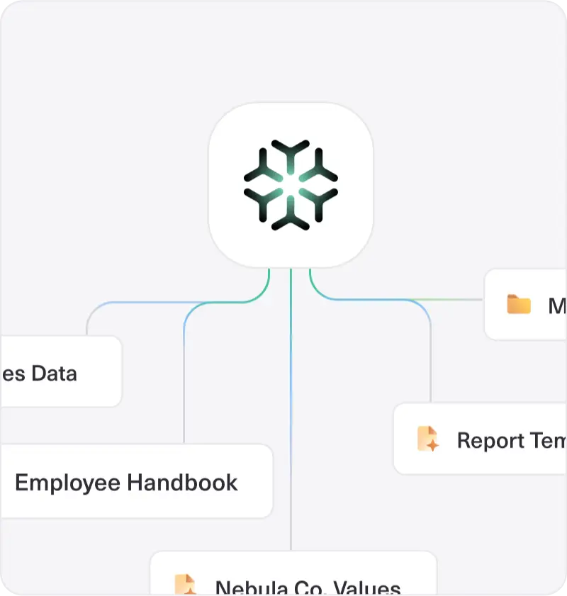 A Aurora's Logo connects to folders like Sales Data, Employee Handbook, and Report Templates.