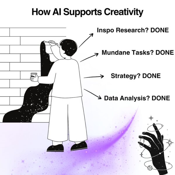 Illustration of an artist painting a cosmic mural, surrounded by AI-generated support tasks like research, strategy, and data analysis—symbolizing how AI for creative agencies amplifies creativity by handling routine tasks.