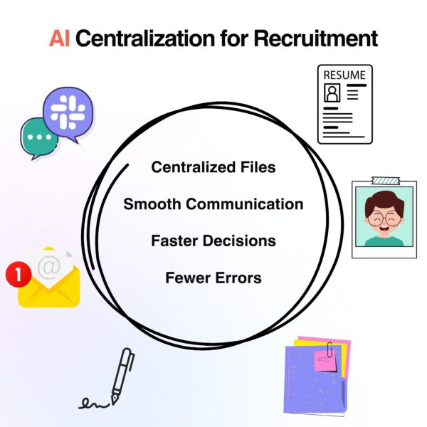 AI for Recruitment Agencies: Centralized collaboration visual showing icons for resumes, emails, chat, and files with key benefits like smooth communication and faster decisions.
