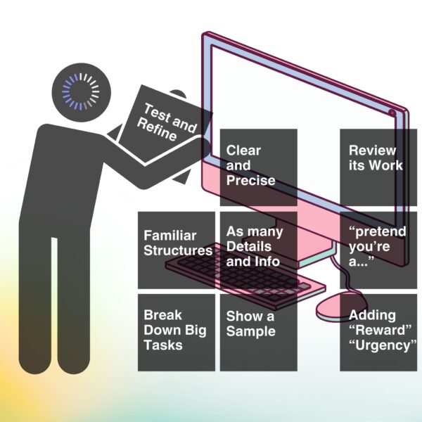 Infographic showing best practices for writing effective AI prompts, with blocks labeled “Test and Refine,” “Clear and Precise,” “Review its Work,” and more.