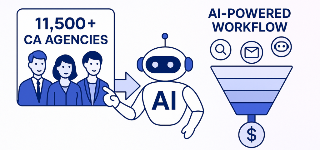 How to Use AI to Get Clients