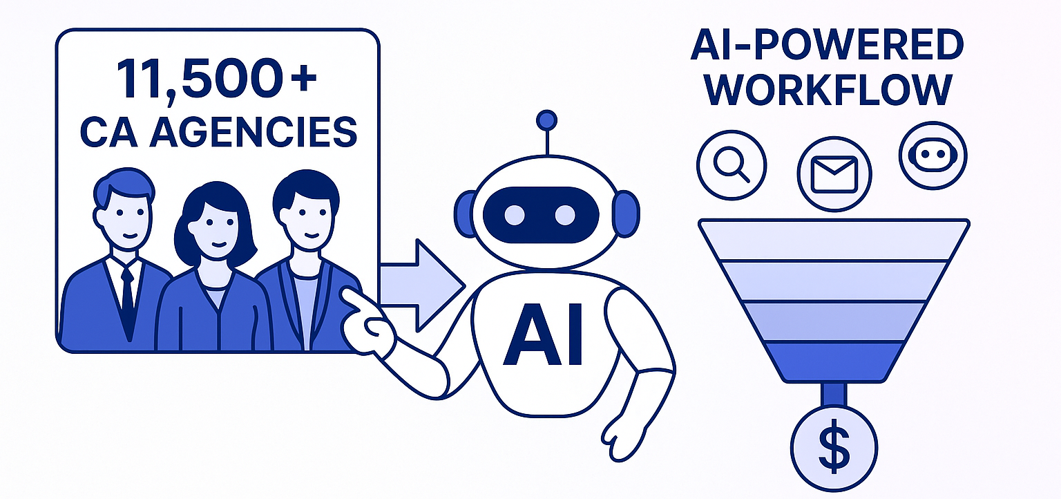 How to Use AI to Get Clients
