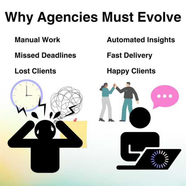Two scenes showing the contrast between stressed manual work and efficient AI-powered agency teams, highlighting the value of AI Tools for Agencies.