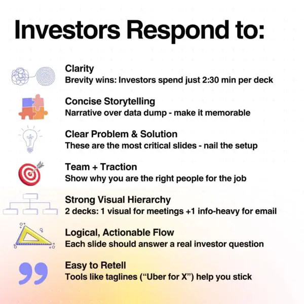 Infographic listing seven key elements investors look for in an AI pitch deck, including clarity, concise storytelling, strong visual hierarchy, and more.