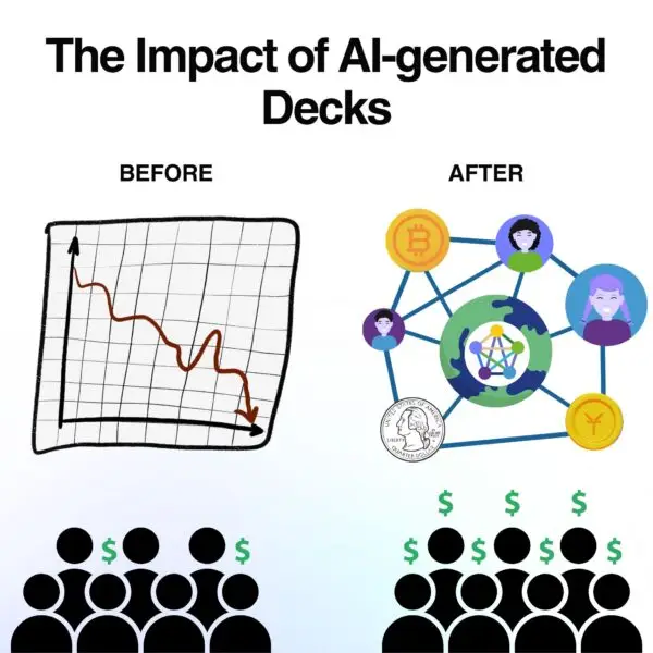 Before-and-after comparison showing the impact of using the best investment deck AI generator—illustrating improved pitch outcomes and increased investor interest.
