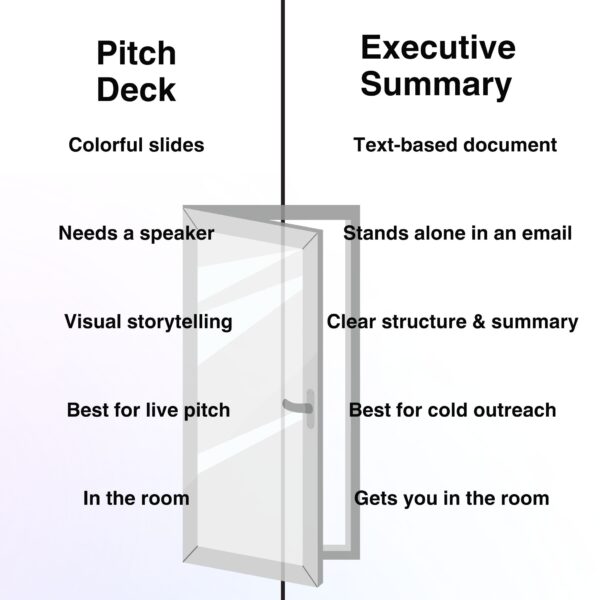 Side-by-side comparison chart showing differences between a pitch deck and an executive summary, with a door visual symbolizing how the executive summary opens access while the pitch deck is used once you’re in the room.