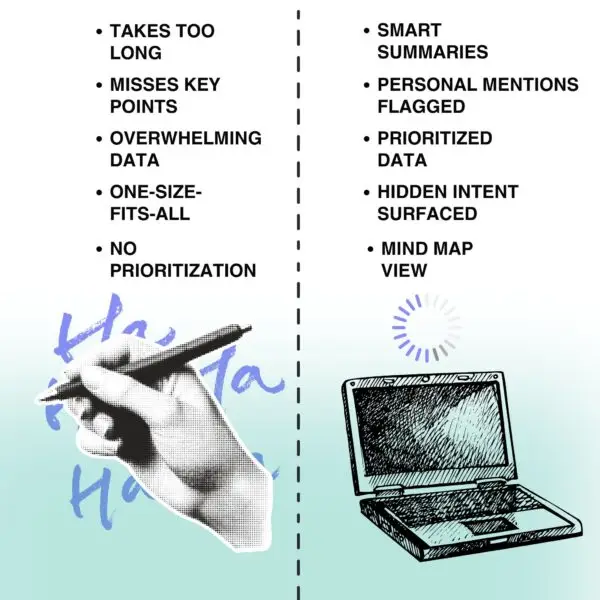 Comparison chart showing traditional note-taking vs. Powerpoint to Notes AI, with handwritten notes on one side and AI-powered features like smart summaries, personalized mentions, and mind maps on the other.