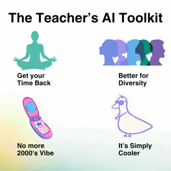 Infographic titled “The Teacher’s AI Toolkit” showing what is School AI? four benefits of the best AI tools for teachers to make slides, including saved time, enhanced diversity, modern design, and improved engagement.