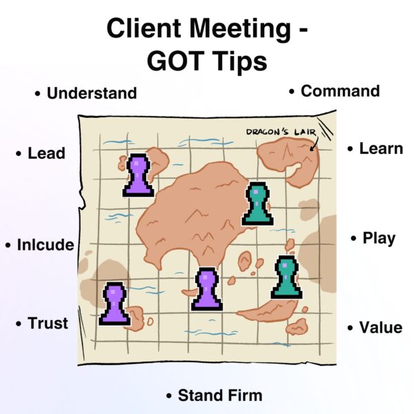 Fantasy-style map with pixel chess pieces and strategic words like “Trust,” “Command,” and “Stand Firm” surrounding it—offering a Game of Thrones-inspired guide to winning a client meeting.
