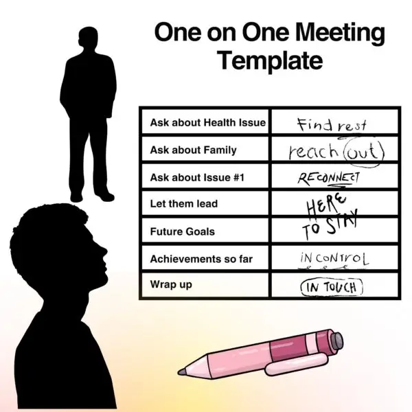 Illustrated one on one meeting template with handwritten emotional cues like “Reconnect” and “Here to Stay,” highlighting personalized elements in manager-employee conversations.