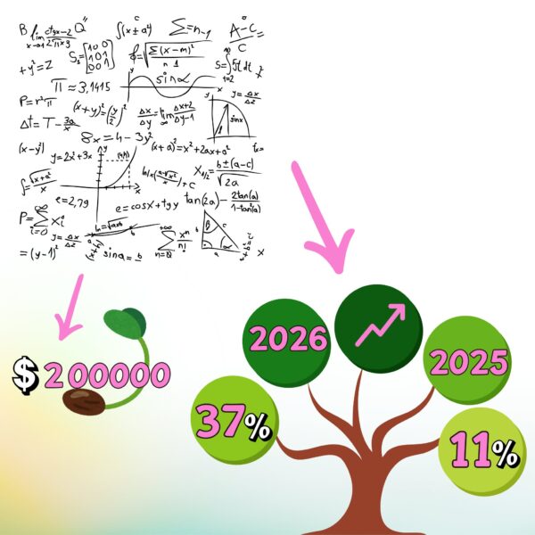 Deck writing visual showing complex data turning into simple visuals—math formulas transforming into a money seed and a tree with growth percentages and years.