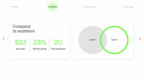 Pitch deck slide showing company growth metrics and a user segmentation Venn diagram to illustrate market opportunity.