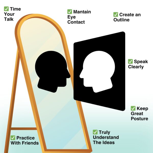 Checklist for individual oral presentation delivery: mirror reflection with tips for speaking clearly, timing, eye contact, posture, outlining, understanding, and practicing.