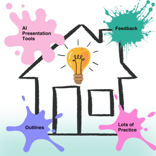 House diagram showing the building blocks of an individual oral presentation: AI presentation tools, outlines, feedback, and lots of practice, with a lightbulb at the center.