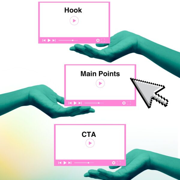 Visual outline showing how to use AI to create YouTube dialogue with sections for hook, main points, and CTA.