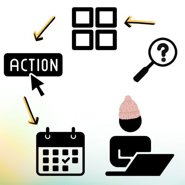 How to retain clients – visual flowchart of ACAF feedback loop: ask, categorize, act, follow up